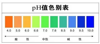 耐腐蚀阀门如何选型? 4 092551Cc 0