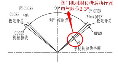 阀门高温工况该怎么选型? 18 092KG954 2