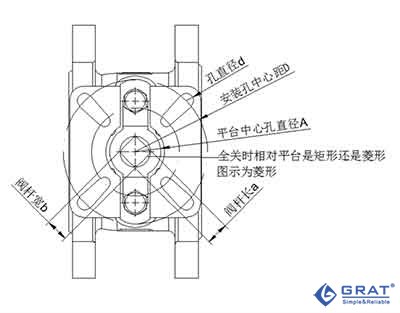 阀门连接执行器连接尺寸怎样测绘 20 1 220Q1132GLJ