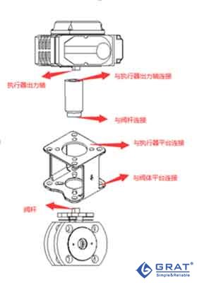 阀门连接执行器连接尺寸怎样测绘 23 1 220Q11331053A