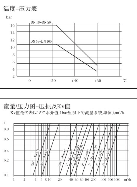 气动塑胶防腐球阀 7 1R114F11 2