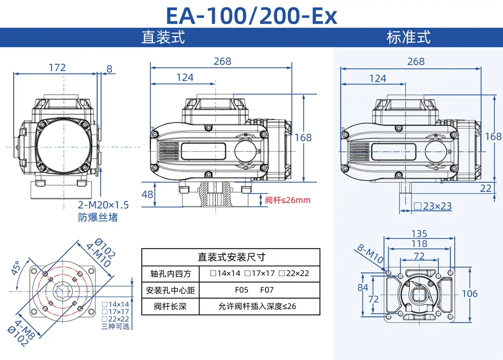 EA-100、200-Ex防爆快开执行器 EA 100、200