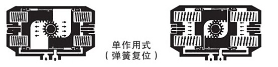 角行程气动执行器 10 image 6
