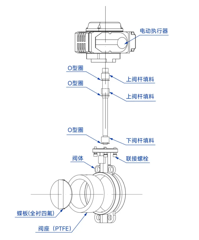 电动衬氟蝶阀 5 对夹衬氟电动蝶阀爆炸图