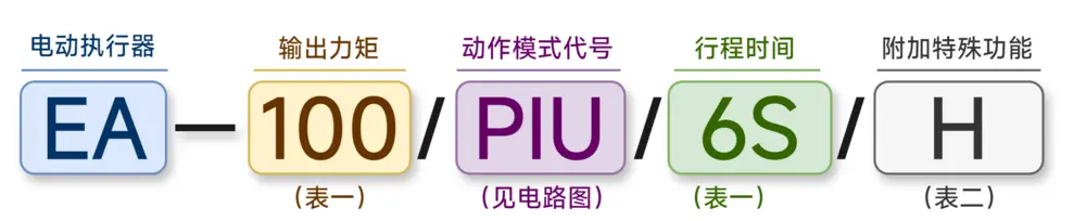 快开型号