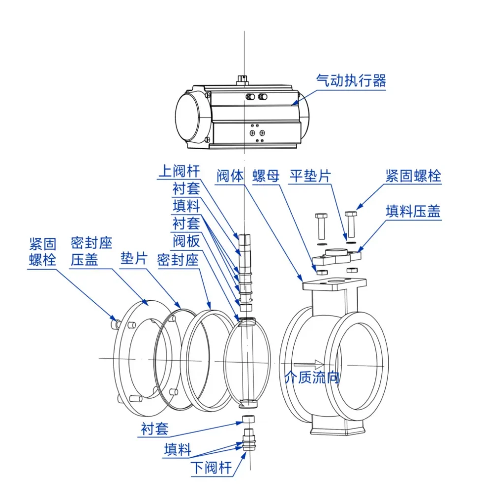 气动硬密封蝶阀爆炸图