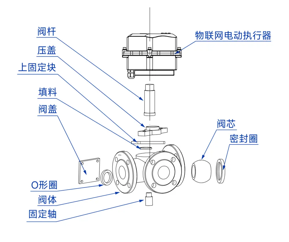 物联网三通法兰球阀爆炸图