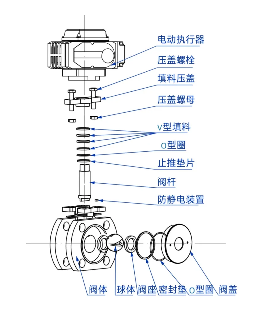 电动v型球阀爆炸图