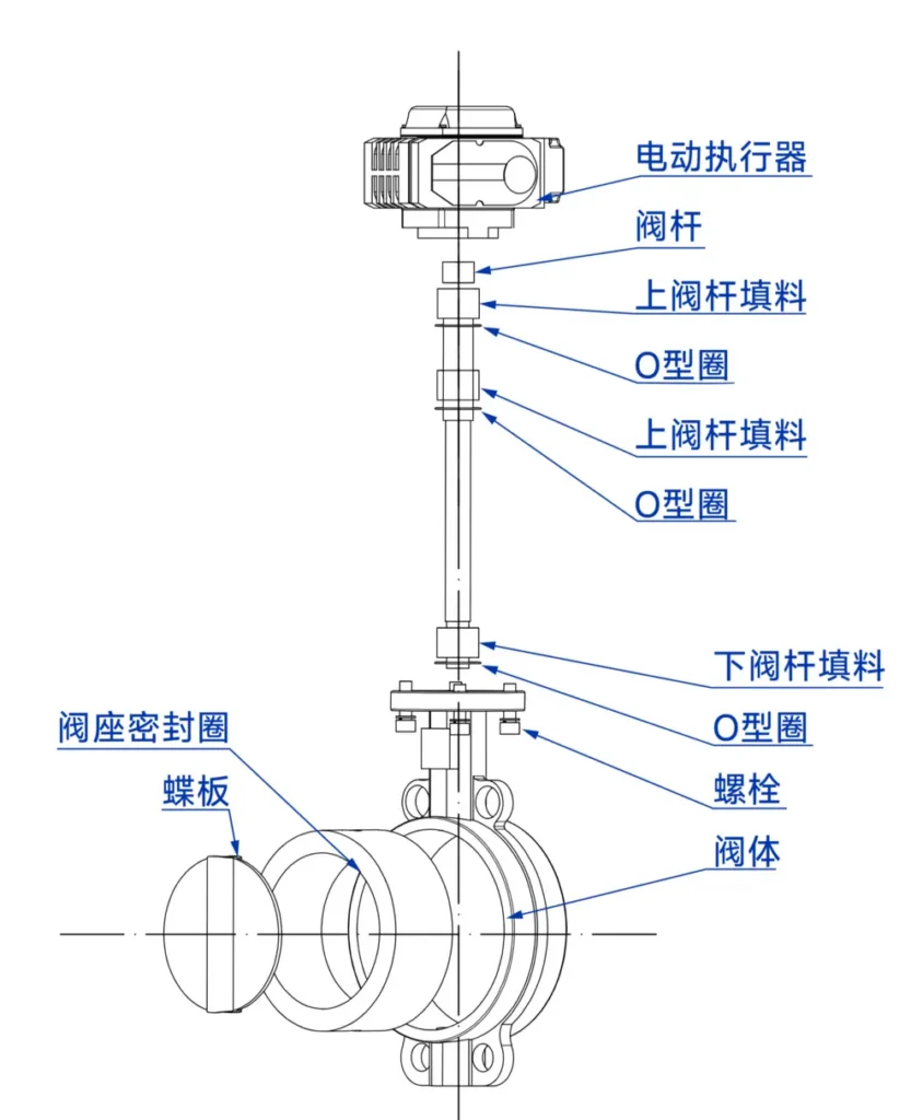 电动对夹蝶阀爆炸图