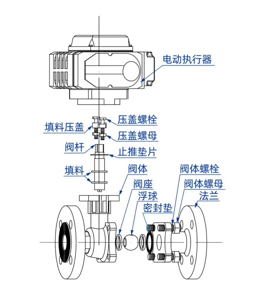 电动法兰球阀爆炸图