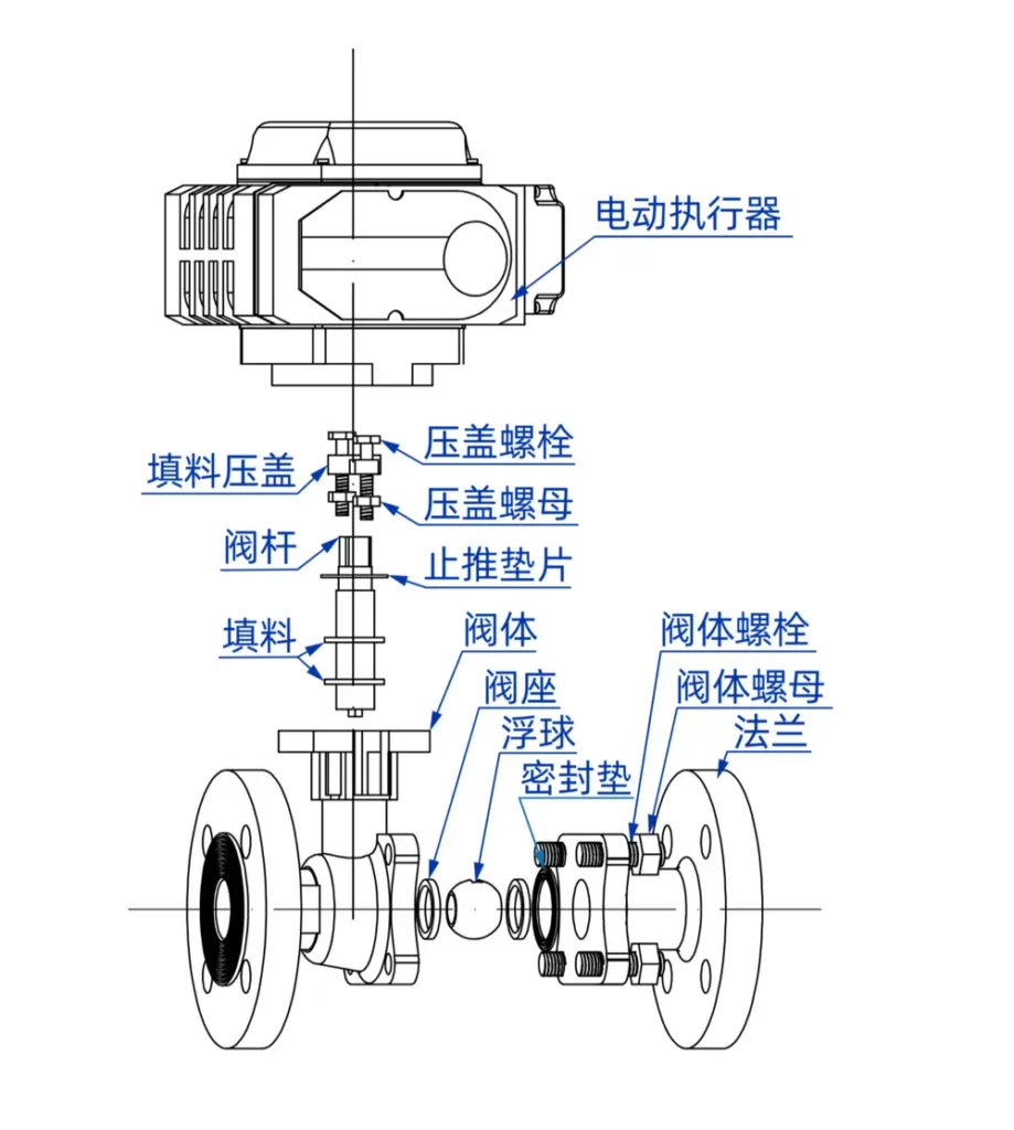 电动长法兰球阀爆炸图
