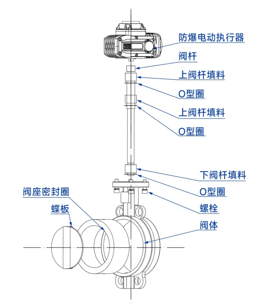防爆对夹蝶阀爆炸图