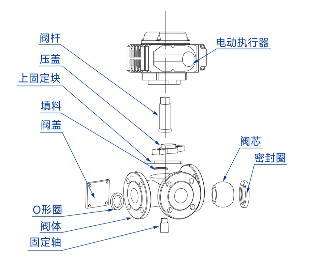 电动三通球阀爆炸图