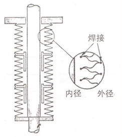 阀门填料函的结构及介绍 22 2013061405