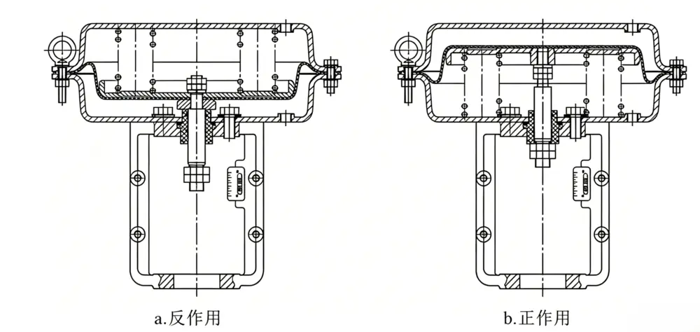 气动阀门