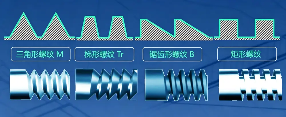 螺纹的详细分类及图解 2 螺纹的详细图解 1
