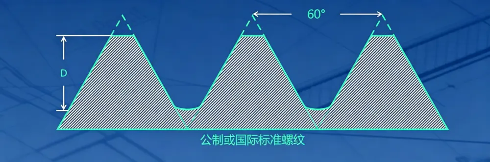 螺纹的详细分类及图解 8 螺纹的详细图解 5