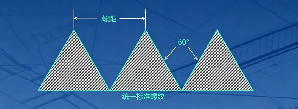 螺纹的详细分类及图解 9 螺纹的详细图解 7