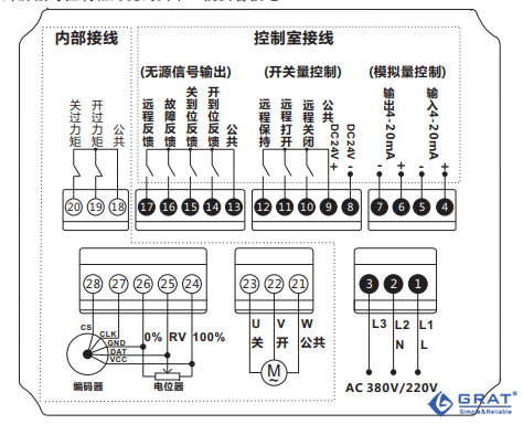 Smart型电动执行器 8 1 211104102614Z7