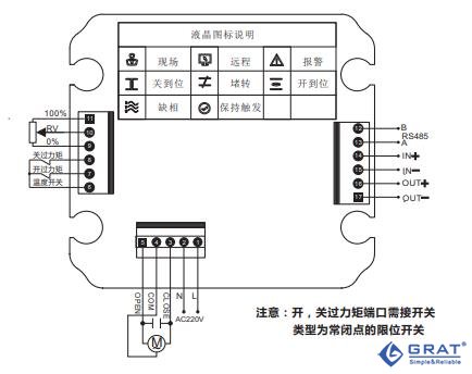 Smart型电动执行器 9 1 22092PU95A53