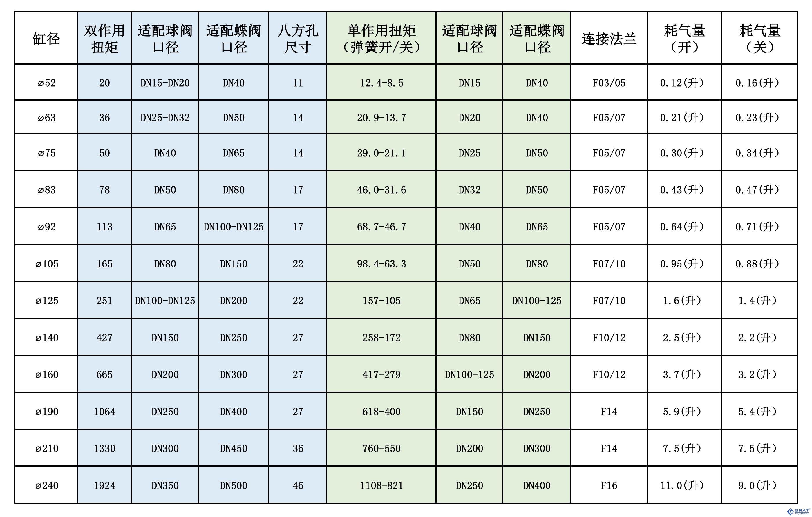 角行程气动执行器 12 1 231130112311260
