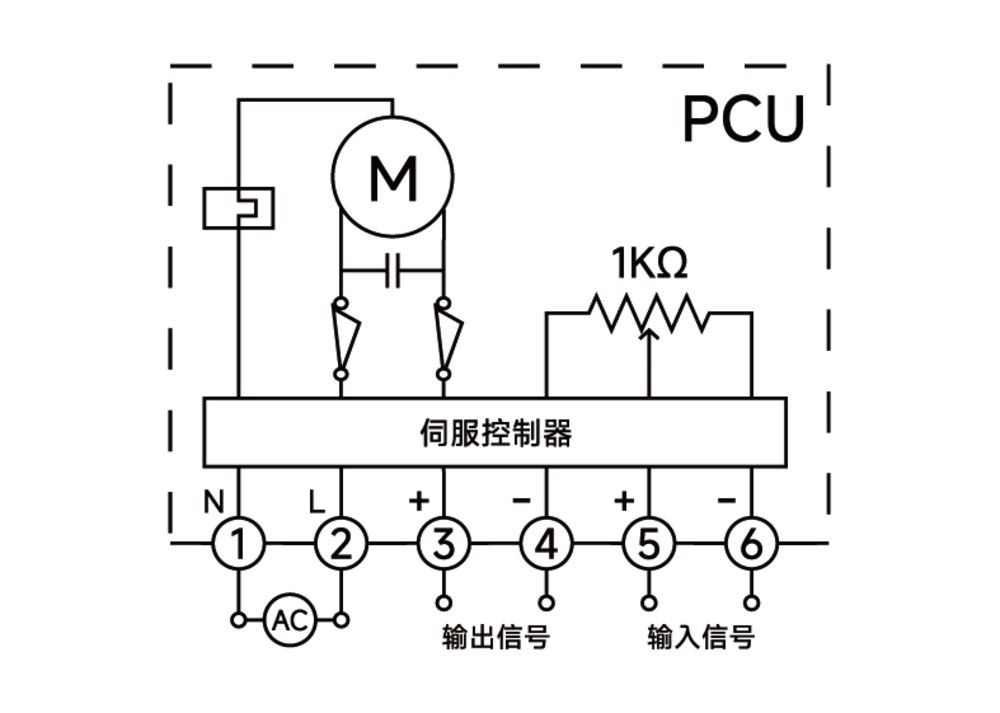 PCU PCU
