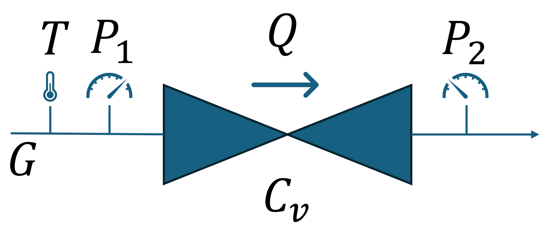 CvCalculate