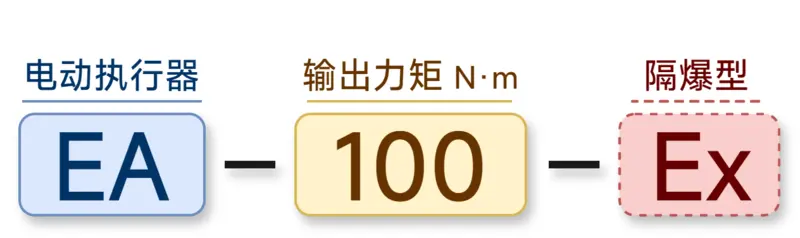 Ex型号