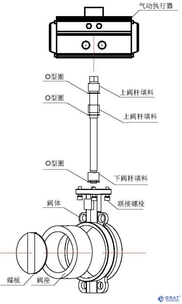 气动防爆不锈钢蝶阀 1 image 68