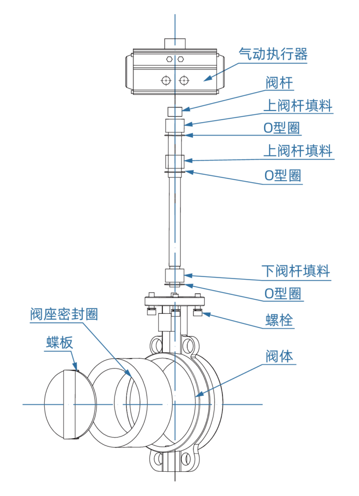 气动软密封蝶阀 5 image 83