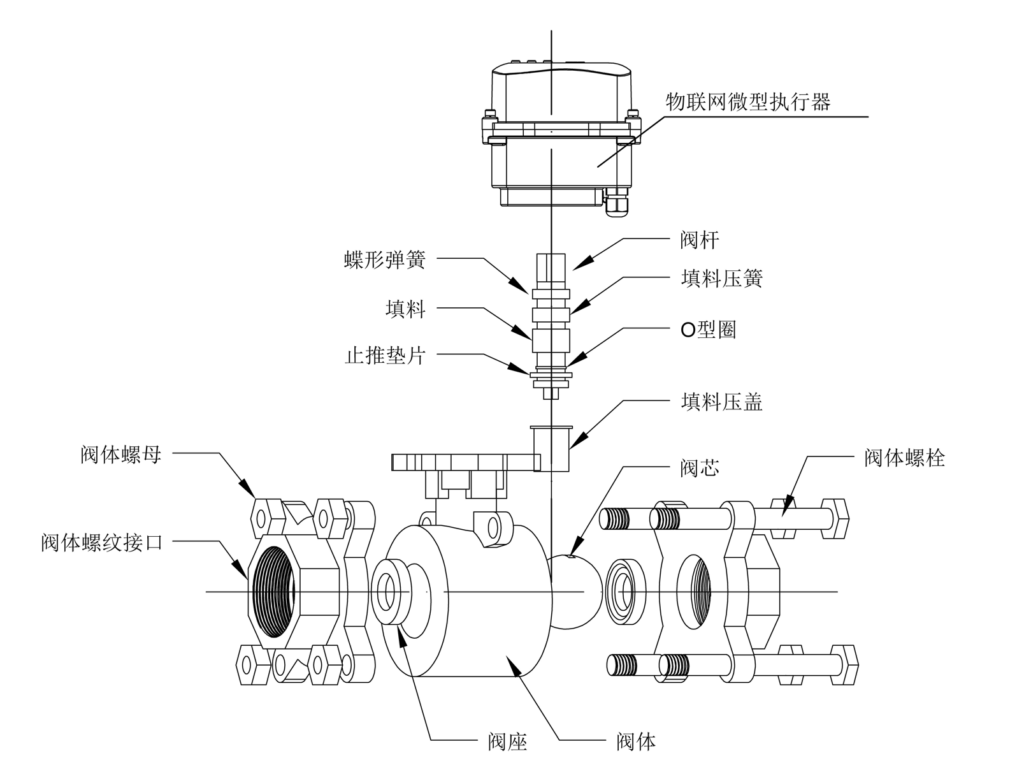 物联网内螺纹球阀 1 image 86