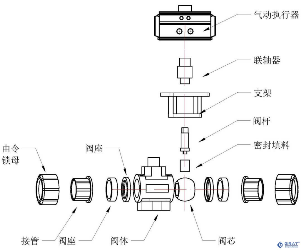 气动塑胶防腐球阀 5 image 87