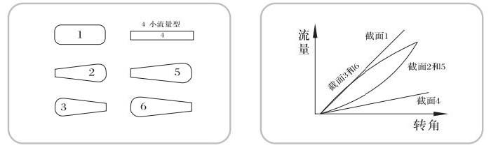 电动V型调节阀 5 image 89