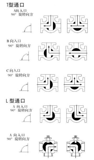 气动塑料三通球阀 2 image 95