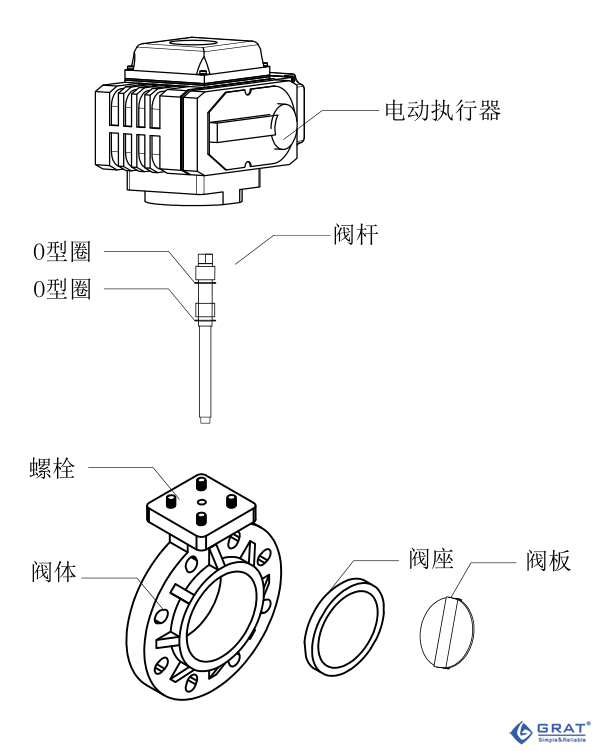 电动塑胶防腐蝶阀 1 image 99