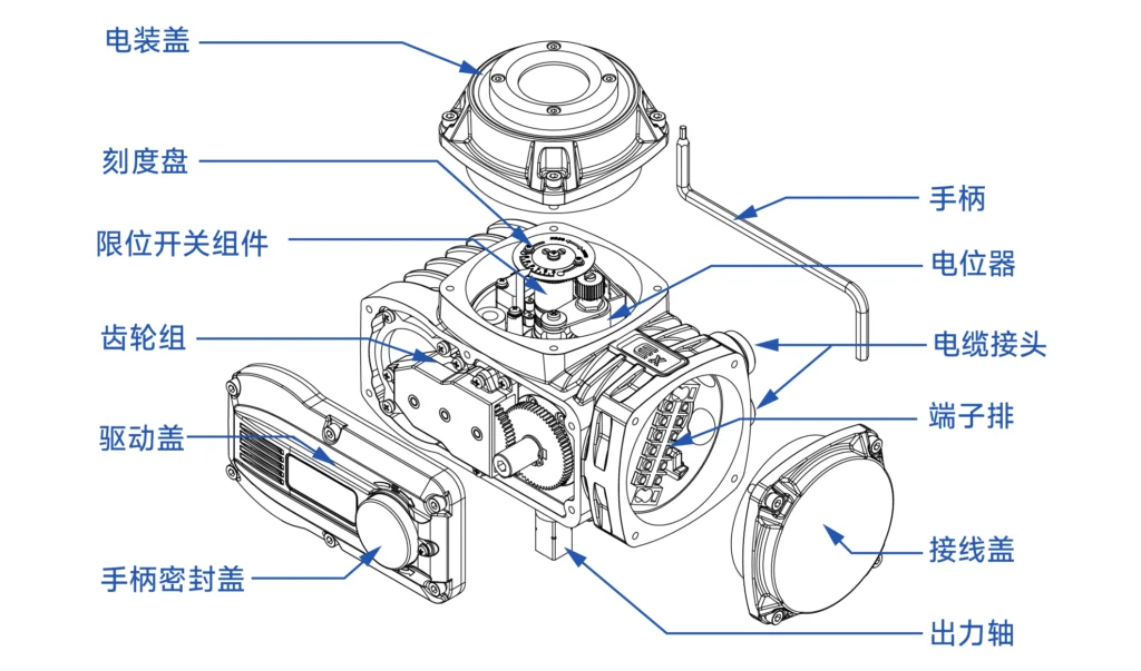 防爆电动执行器装配体 e1763952658182